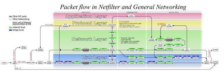 netfilter packet flow